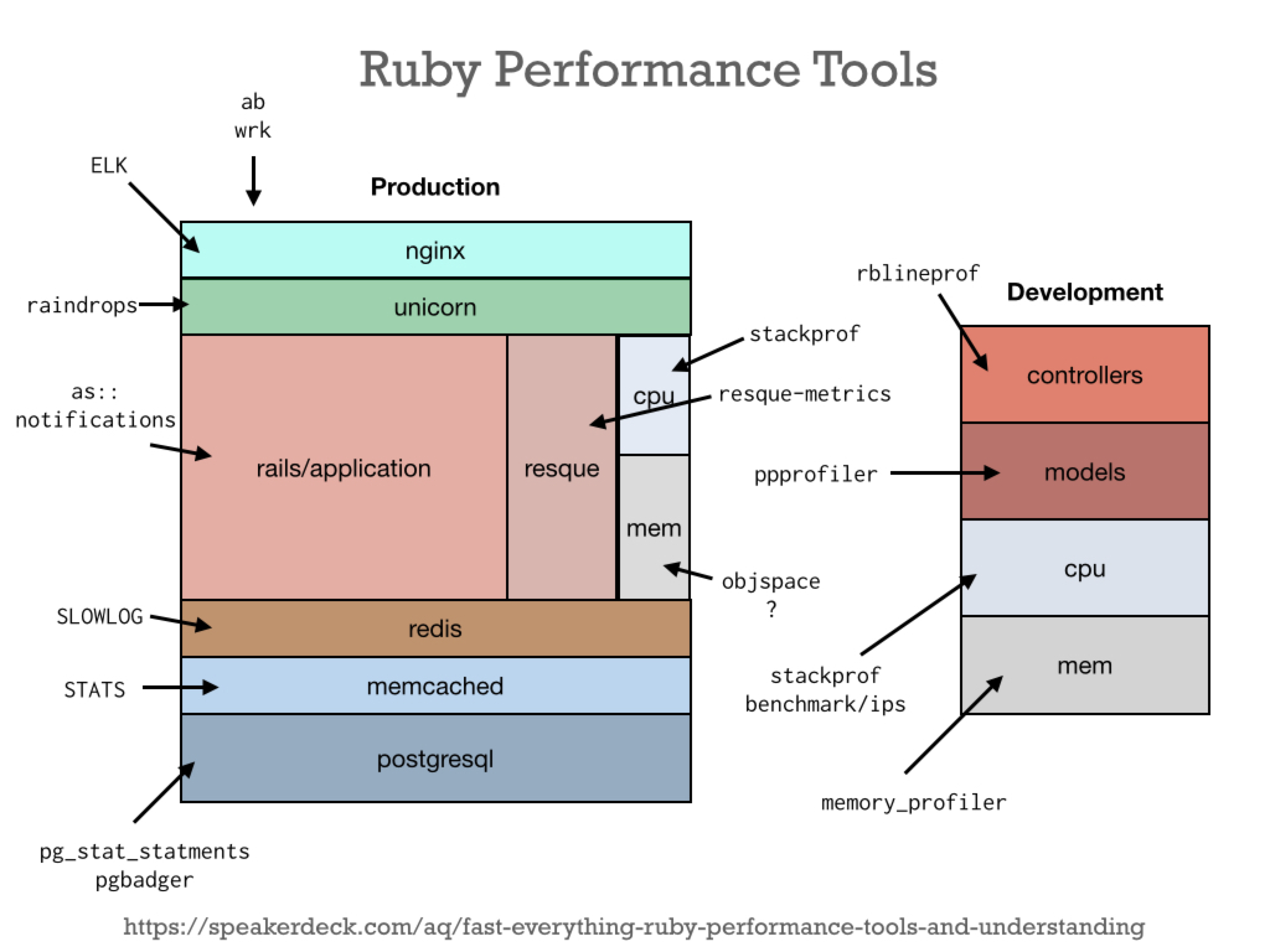 http://quirkey.com/skitch/fast-everything-rubynation.001-20150615-160626.png