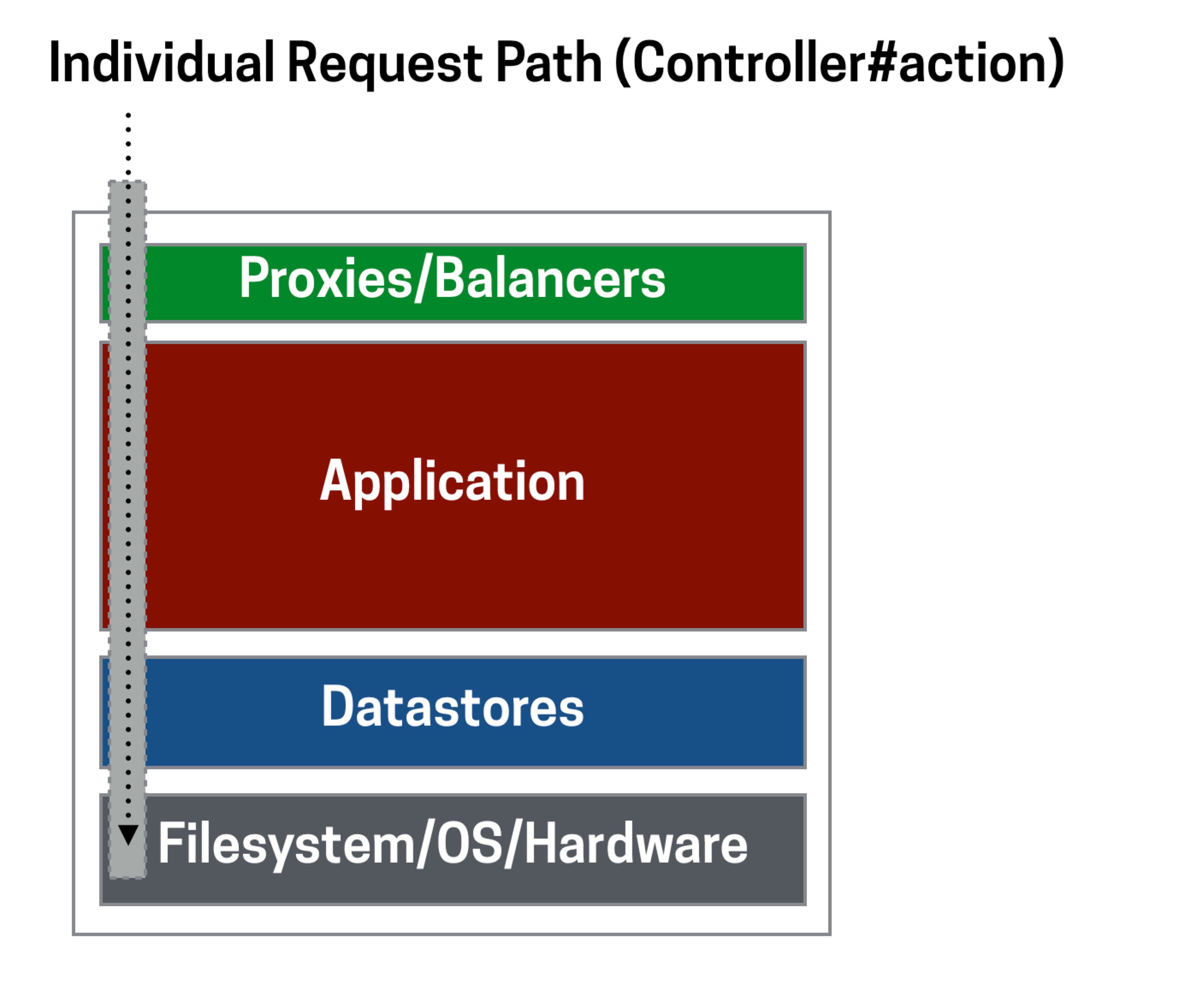 Web Apps as a Square